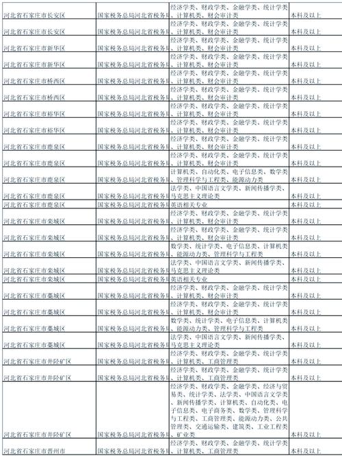 2026国考河北职位表何时发布？哪些岗位面向应届生？专业限制如何？竞争比会怎样？-图2