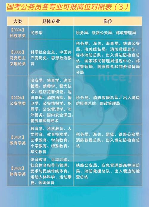2026国考岗位职位表何时发布？不同学历、专业考生如何精准匹配心仪岗位？-图3