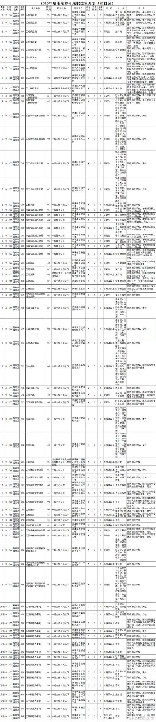 江苏国考2026职位表何时发布？有哪些新变化？如何快速匹配适合岗位？-图2
