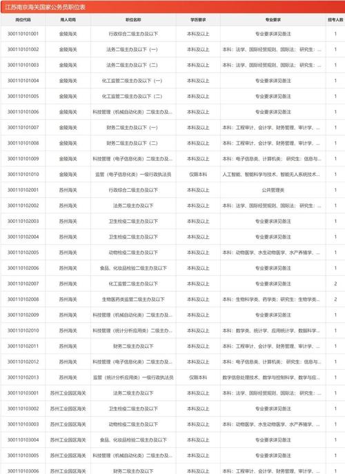 江苏国考2026职位表何时发布？有哪些新变化？如何快速匹配适合岗位？-图1