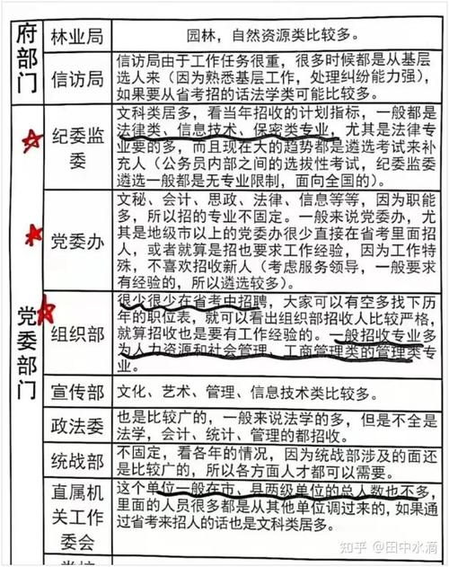 国考公务员考试科目有哪些？笔试具体包含哪几门内容，各科目考察重点是什么？-图2