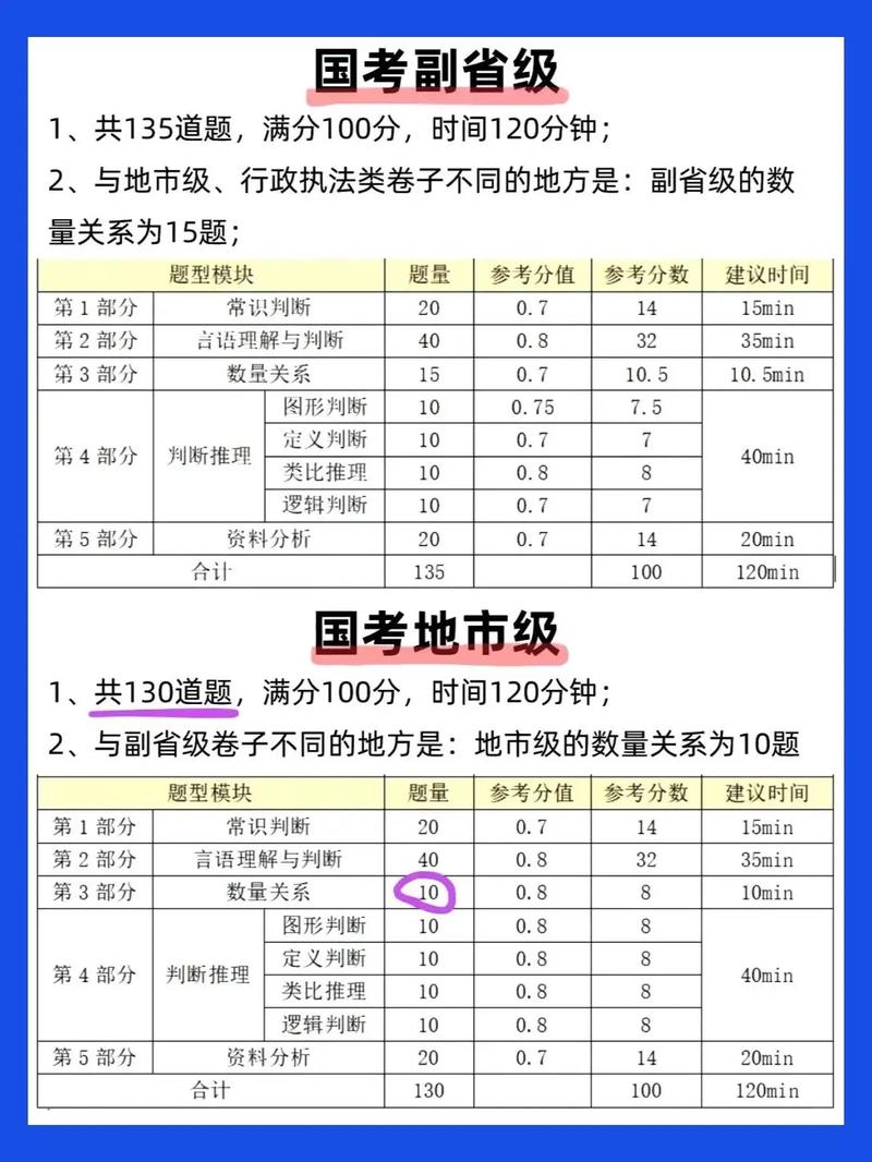 国考行测多少分才算高分？不同岗位进面分数线差异有多大？-图1