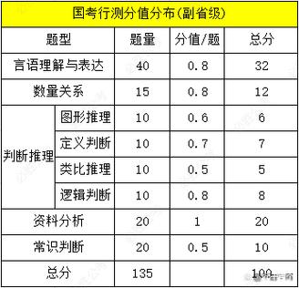 国考行测多少分才算高分？不同岗位进面分数线差异有多大？-图2