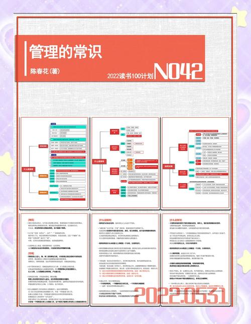 如何用简单常识实现高效管理,避免复杂化陷阱?-图1 如何用简单常识实现高效管理,避免复杂化陷阱?-图1