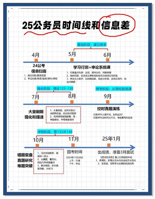 2026年公务员常识考试将新增哪些考点？备考方向应如何调整才能更贴合命题趋势？-图2