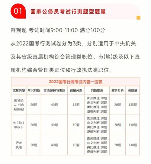2026国考行测模拟题该如何高效备考?命题趋势与核心考点有哪些变化?-图1 2026国考行测模拟题该如何高效备考?命题趋势与核心考点有哪些变化?-图1