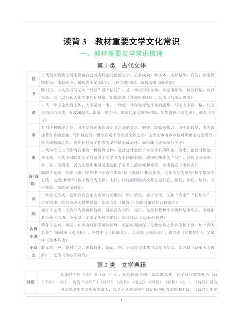 2026中考文学常识会新增哪些重点考点？复习时该如何高效掌握这些内容？-图1