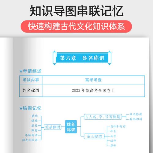 高考文化常识2026，新增考点有哪些？复习重点该如何把握？-图2