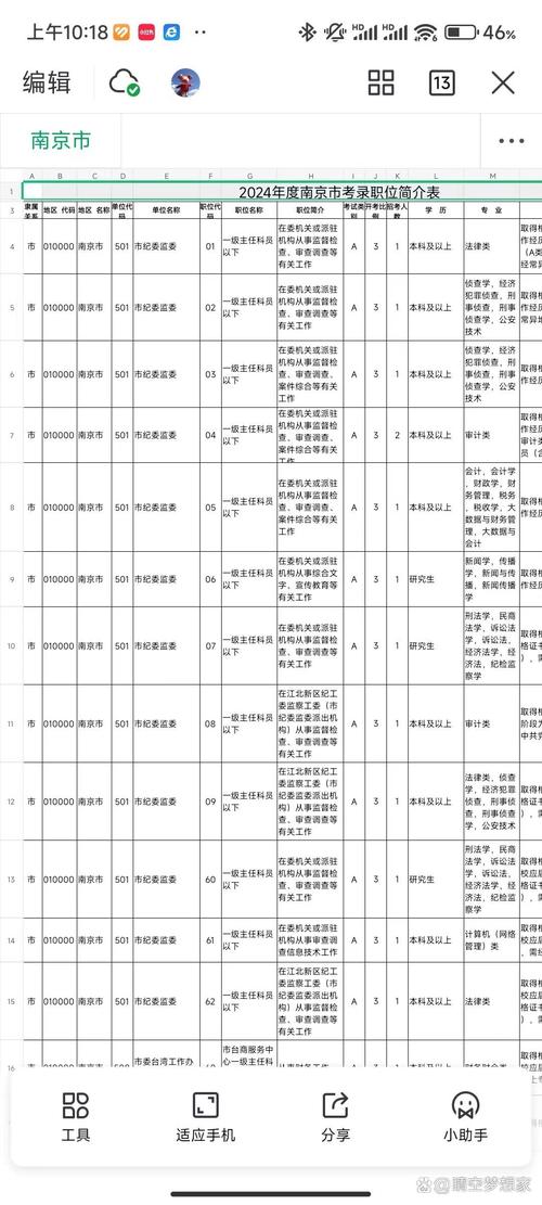 2026江苏国考职位表何时发布？有哪些新增岗位？报考条件有何变化？-图1