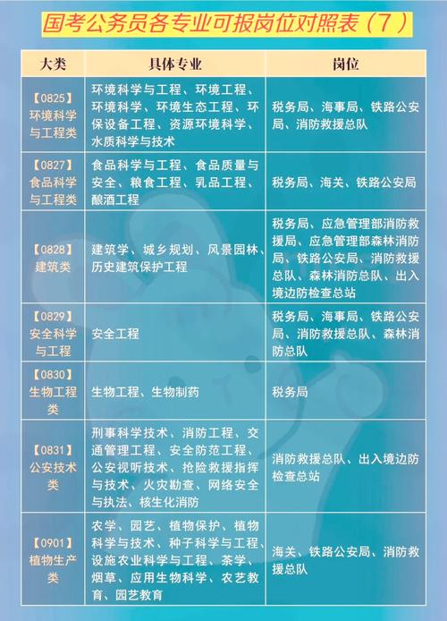 2026甘肃国考职位表何时发布?有哪些新变化?考生该如何精准筛选适合自己的岗位?-图3 2026甘肃国考职位表何时发布?有哪些新变化?考生该如何精准筛选适合自己的岗位?-图3