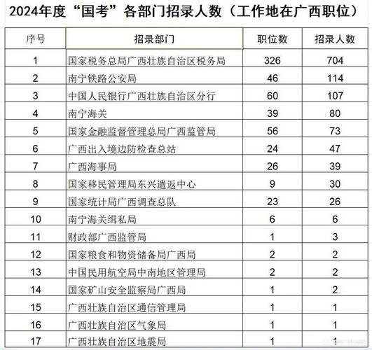 广西国考2026职位表何时发布？哪些地区岗位竞争最激烈？报考条件有何新变化？-图1