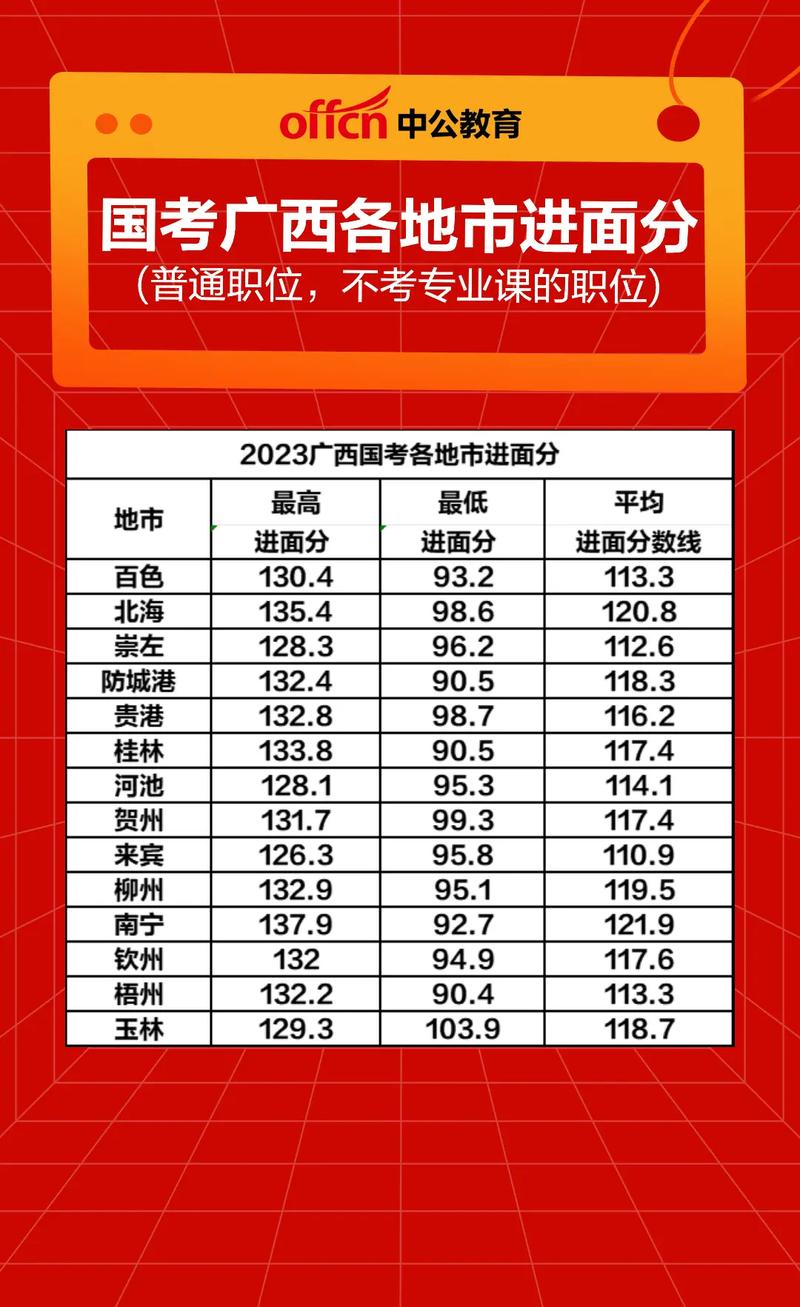 广西国考2026职位表何时发布？哪些地区岗位竞争最激烈？报考条件有何新变化？-图2