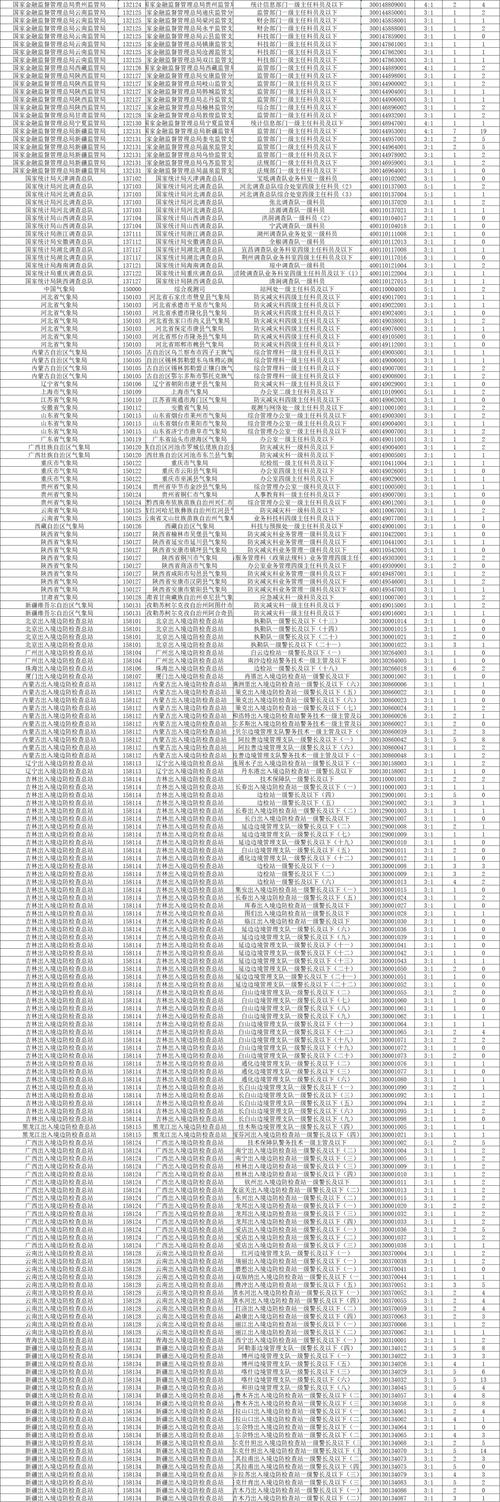 2026年国考招录人数会大幅增长吗？哪些岗位最可能扩招，竞争压力会否缓解？-图2