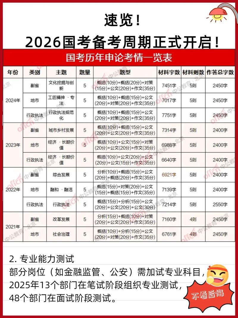 2026国考常识备考重点是什么？如何高效掌握高频考点与命题趋势？-图2