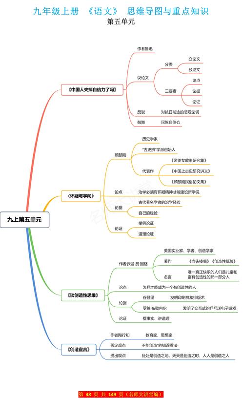 语文文学常识思维导图,如何系统梳理古今中外文学脉络与核心考点?-图1 语文文学常识思维导图,如何系统梳理古今中外文学脉络与核心考点?-图1