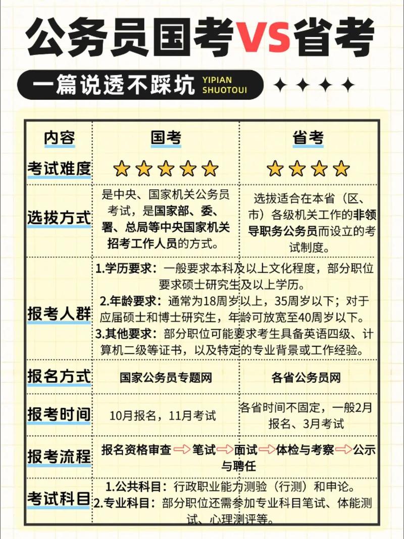 国考省部级与地市级岗位在职责、待遇、发展路径上究竟有何本质差异?考生该如何根据自身条件做出最优选择?-图1 国考省部级与地市级岗位在职责、待遇、发展路径上究竟有何本质差异?考生该如何根据自身条件做出最优选择?-图1