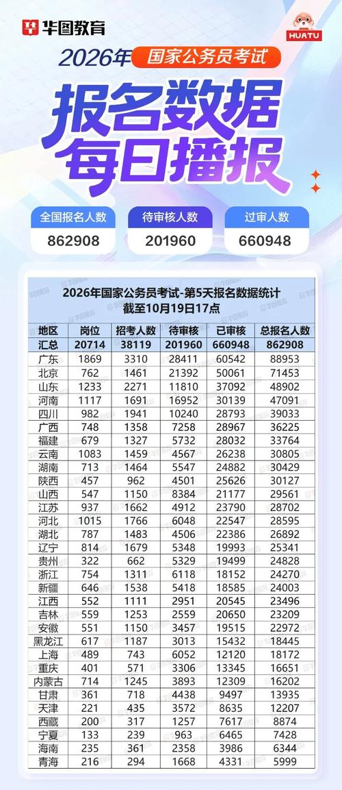 国考报名人数实时查询攻略，哪些平台能看？数据更新频率如何？竞争比怎么算？-图2