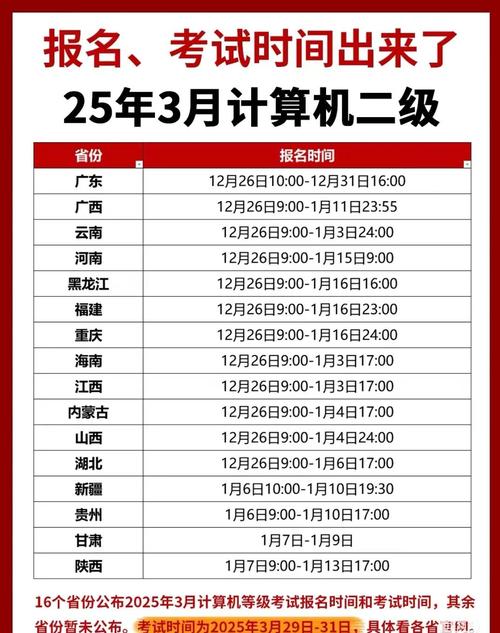 2026年国考报名时间何时公布？预计在几月启动？考生需提前做哪些准备？-图1