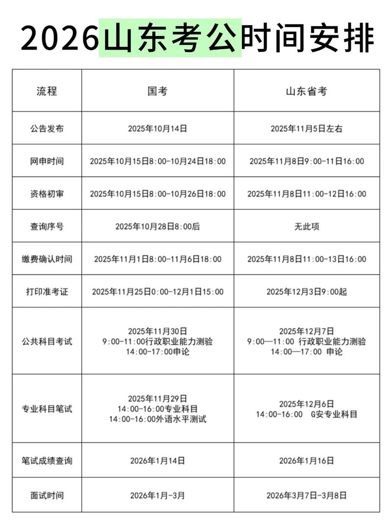 2026年国考笔试具体时间何时公布？备考计划该如何科学规划与调整？-图2