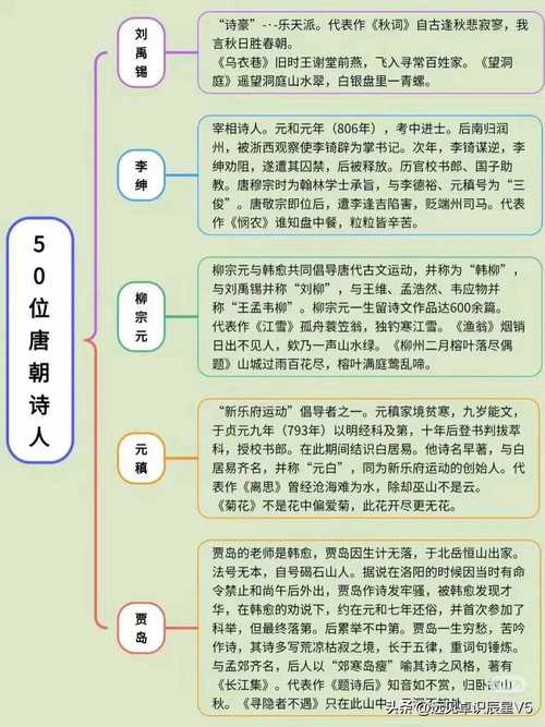 古代著名诗人的生平经历与创作风格如何影响其文学常识的传承？-图3