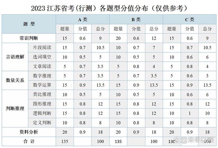 国考行测分数一般多少？-图3