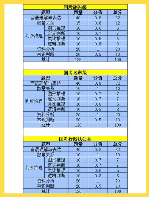 国考行测分数一般多少?-图2 国考行测分数一般多少?-图2