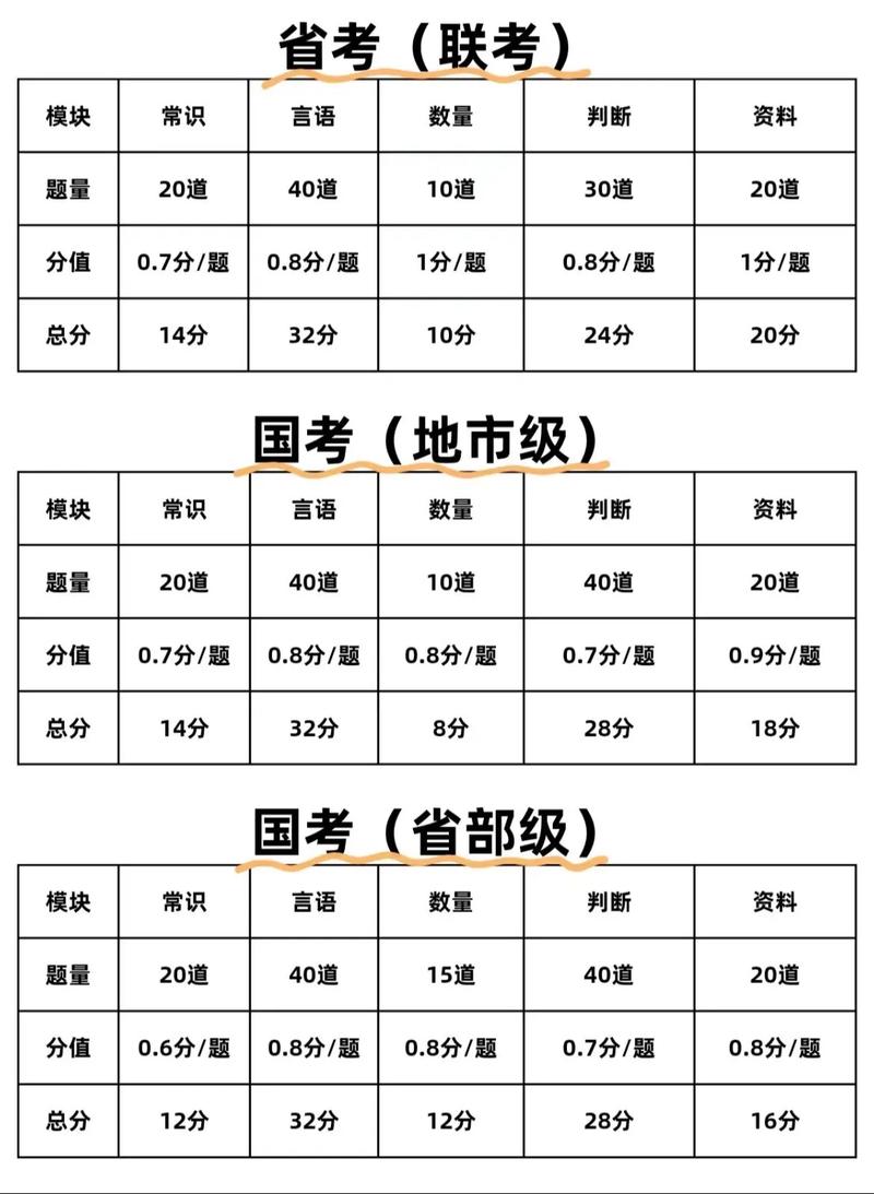 国考省考考试内容一样吗-图2