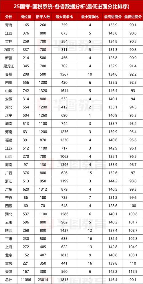 2026国考面试分数线何时公布?多少分进面?-图1 2026国考面试分数线何时公布?多少分进面?-图1