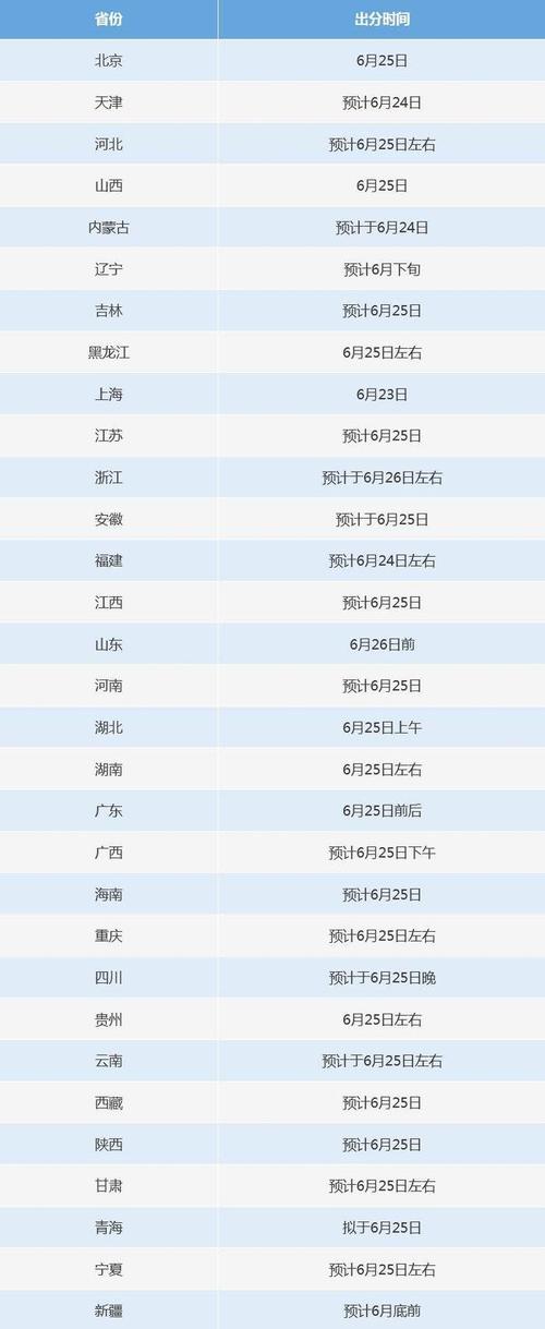 2026国考成绩何时可查？-图1