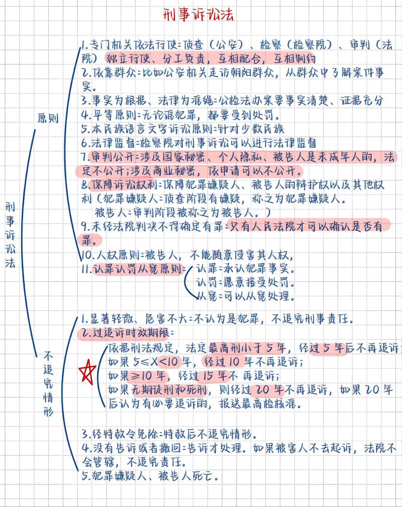 法律常识公共基础知识有哪些考点？-图3