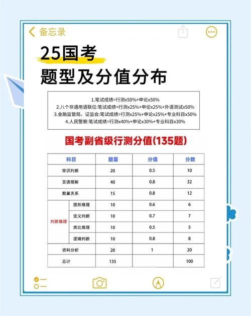 国考申论分数普遍多少？-图2