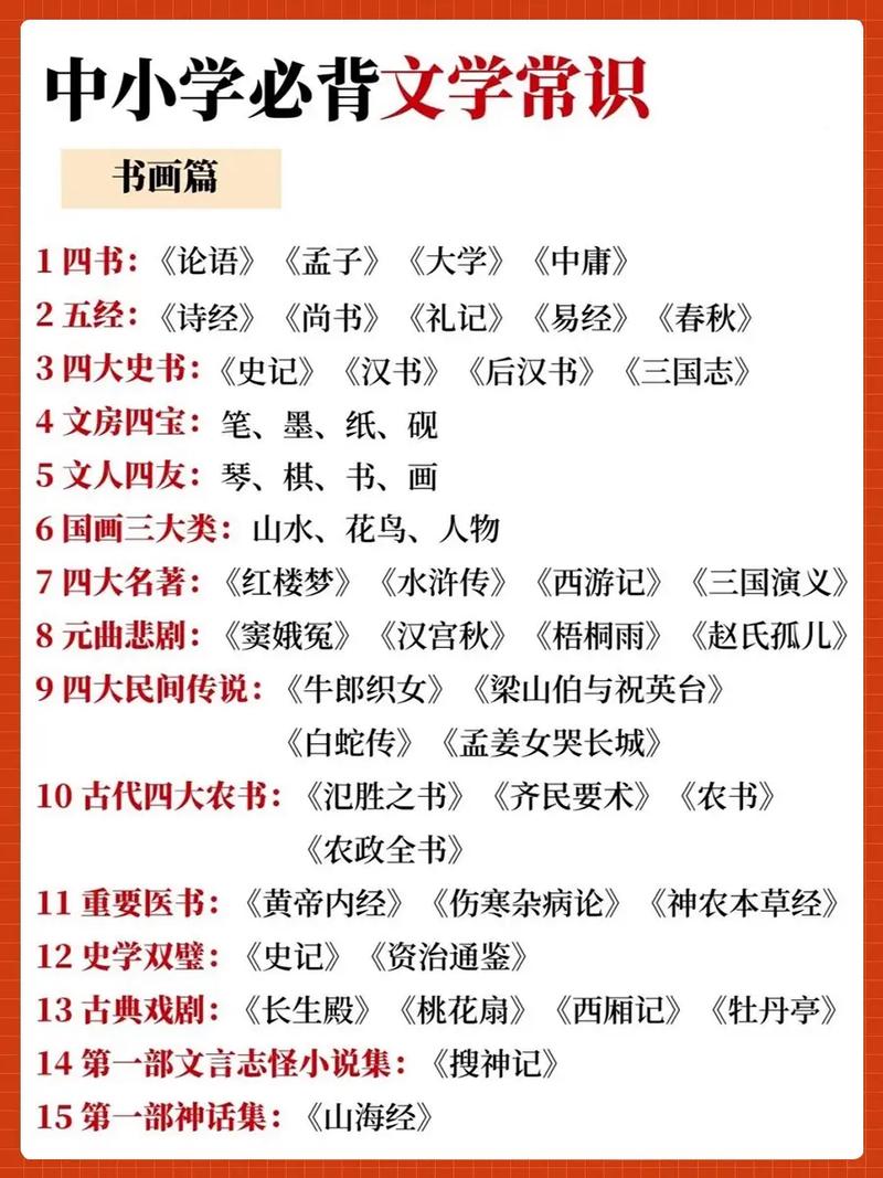 小学到初中文学常识有哪些重点？-图3