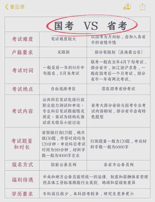 国考与省考，难度究竟谁更胜一筹？-图3