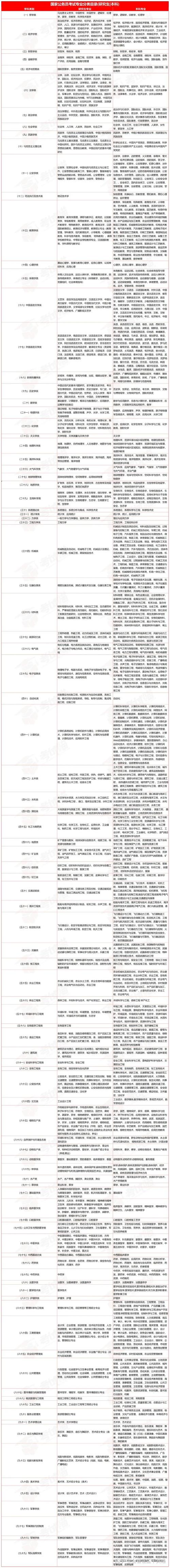 证券国考必须考专业吗?-图1 证券国考必须考专业吗?-图1