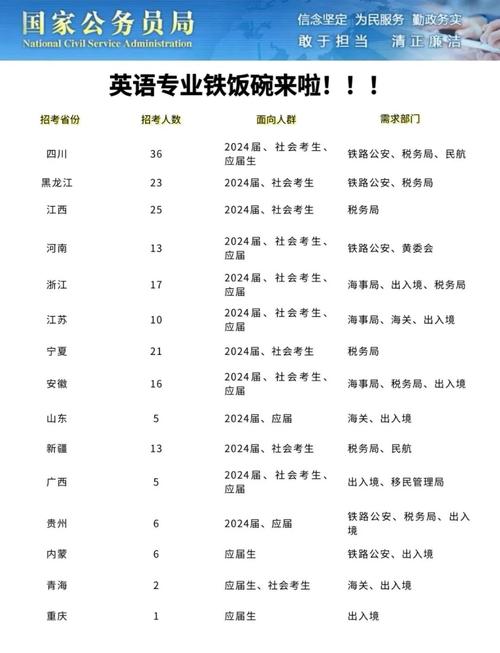 英语师范生能考国考哪些岗位？-图2