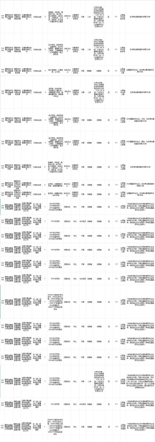 国考报名如何看职位表?-图1 国考报名如何看职位表?-图1