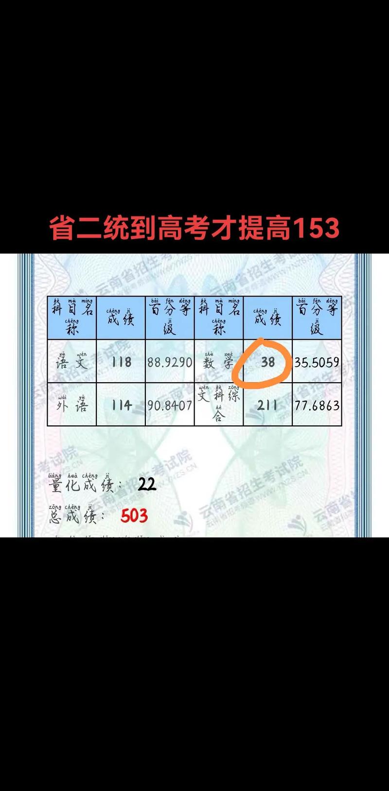 国考云南进面分一般要多少？-图2