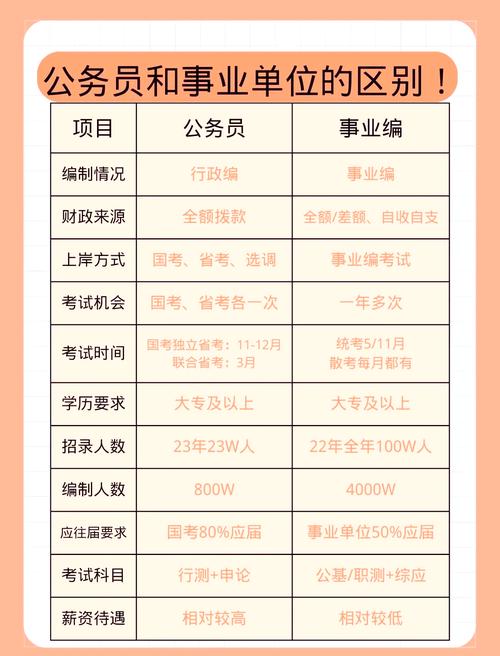 事业单位常识判断题怎么快速得分?-图2 事业单位常识判断题怎么快速得分?-图2
