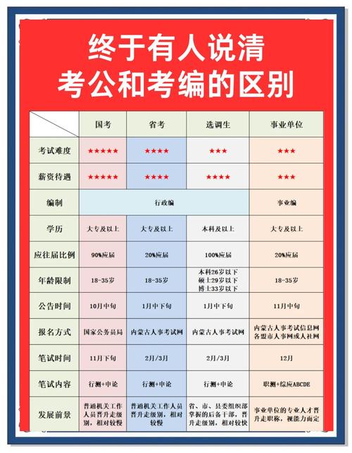 事业单位常识判断题怎么快速得分?-图3 事业单位常识判断题怎么快速得分?-图3