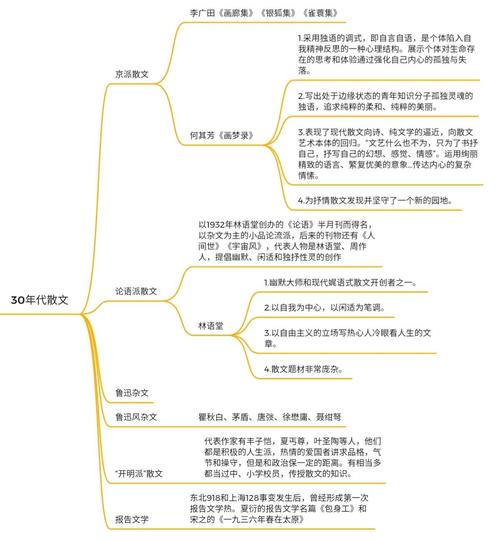 编导文学常识怎么记才高效？-图2