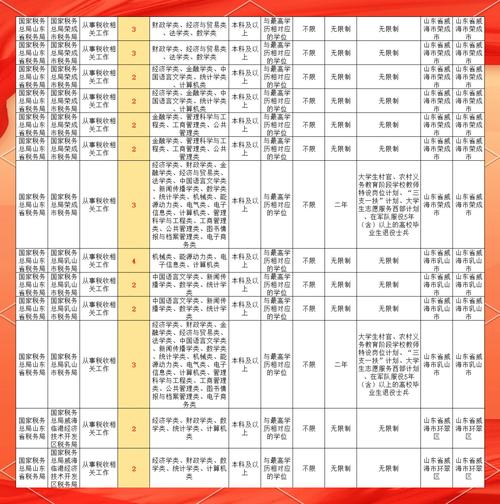 税务国考考哪些科目和内容?-图2 税务国考考哪些科目和内容?-图2