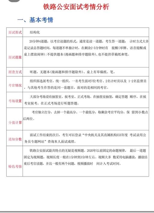 国考铁路公安面试考情如何？-图2