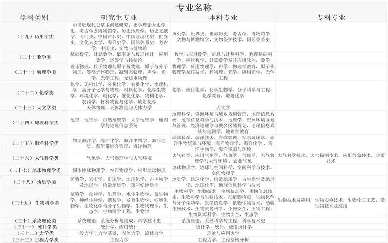 国考不限专业进面要考多少分?-图3 国考不限专业进面要考多少分?-图3