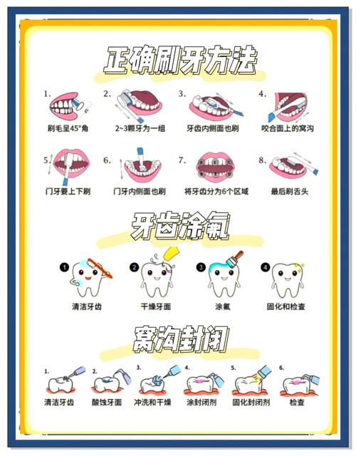 小班幼儿牙齿保健怎么做?-图1 小班幼儿牙齿保健怎么做?-图1