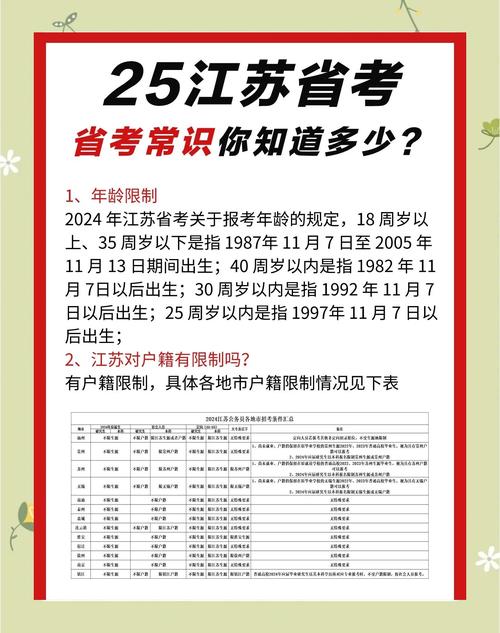 江苏国考科目具体有哪些?-图1 江苏国考科目具体有哪些?-图1