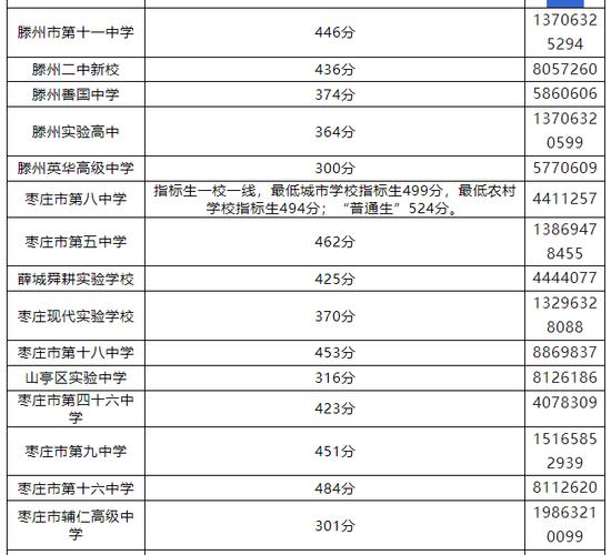 国考枣庄进面分数线是多少？-图1