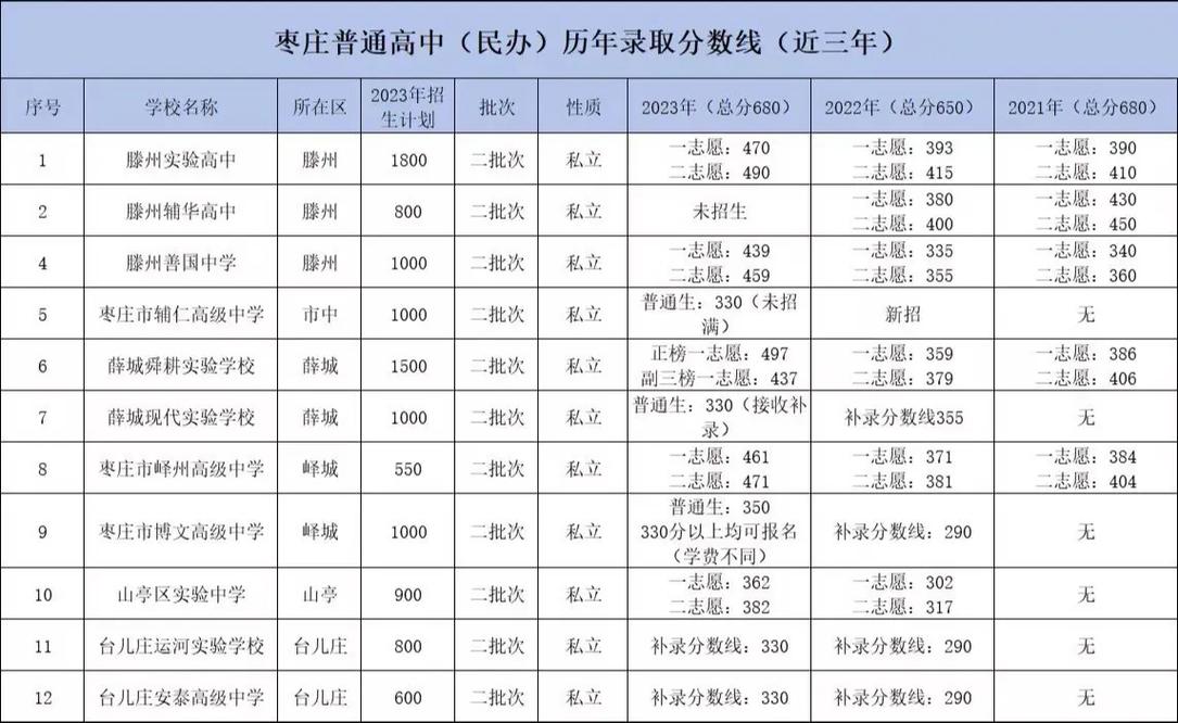 国考枣庄进面分数线是多少？-图2