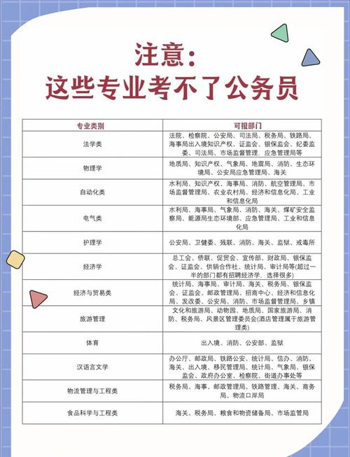 国考省考学历要求有何不同?-图1 国考省考学历要求有何不同?-图1