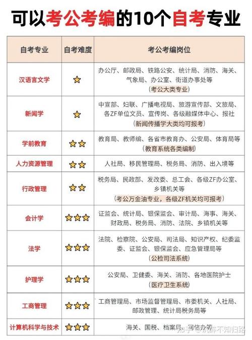 国考省考学历要求有何不同?-图2 国考省考学历要求有何不同?-图2