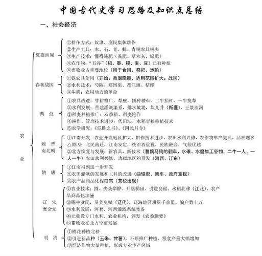 中国古代文化常识有哪些核心要点？-图3
